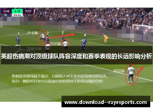 英超伤病潮对顶级球队阵容深度和赛季表现的长远影响分析