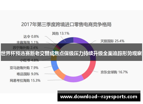 世界杯预选赛新老交替成焦点保级压力持续升级全面追踪形势观察