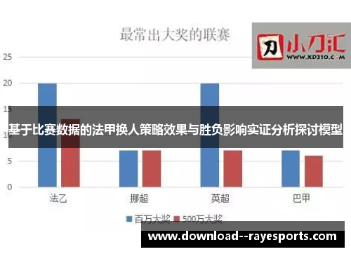 基于比赛数据的法甲换人策略效果与胜负影响实证分析探讨模型