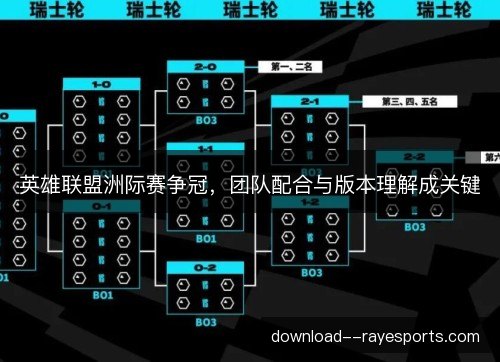 英雄联盟洲际赛争冠,团队配合与版本理解成关键 英雄联盟洲际赛争冠,团队配合与版本理解成关键